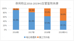 最大物业IPO 宋广菊站台与保利物业50倍高估值背后