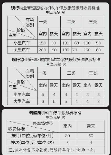 西安物业收费拟实行“一费制” 停车服务费取消3种类别