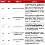 中国物业管理行业2020上半年总结与下半年展望