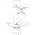 建发物业分拆上市，再现国企高管持股