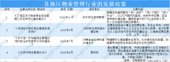 2021年中国物业管理行业市场前景及投资研究报告（简版