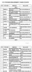 江苏《2020年度党建引领物业管理服务工作省级示范点名单》公布