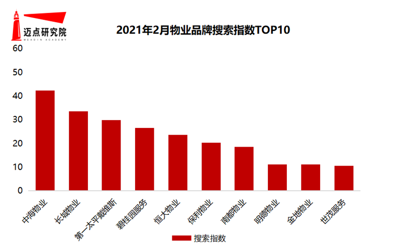 搜索指数top10.png