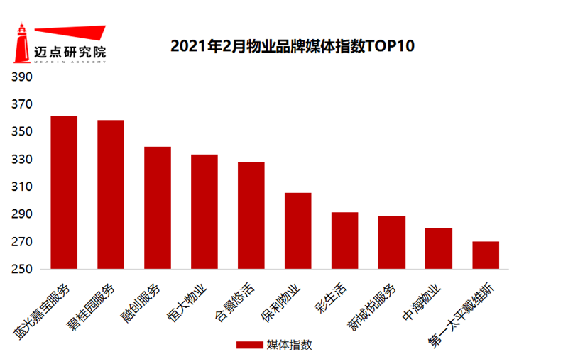 媒体指数top10.png