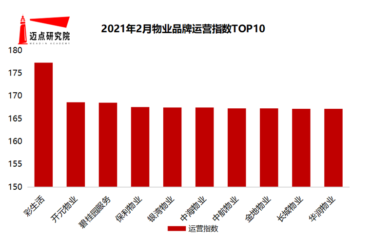 运营指数top0.png