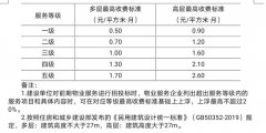 南京4月26日起执行物业服务收费新政 现有住宅仍按原有约定收费