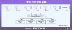 长城物业冲刺IPO，单一业务竟占总收益超七成