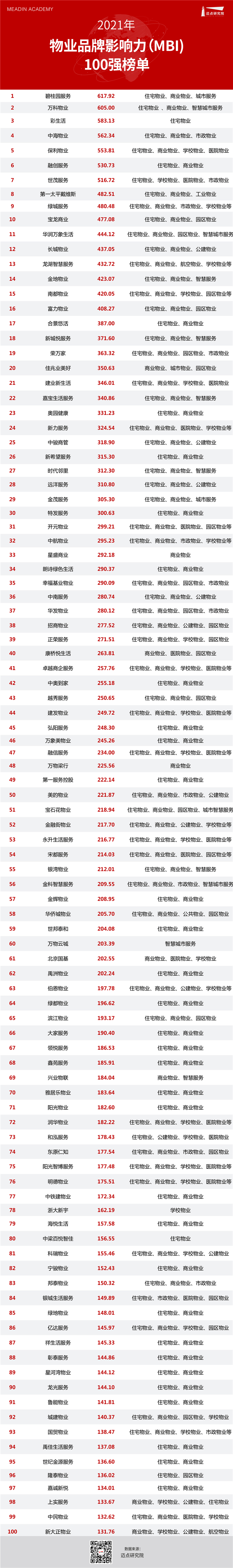 物业榜单表格头图.jpg