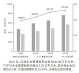 2022中国物业服务百强企业研究报告