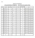 深圳市住建局发布政府物业租金减免情况 减免17.46万元