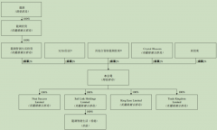 重庆最大物业公司冲刺上市