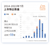 物管上市企业“挤泡沫”