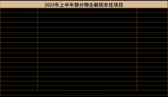 2022上半年物业服务报告： 辅车相依，唇亡齿寒