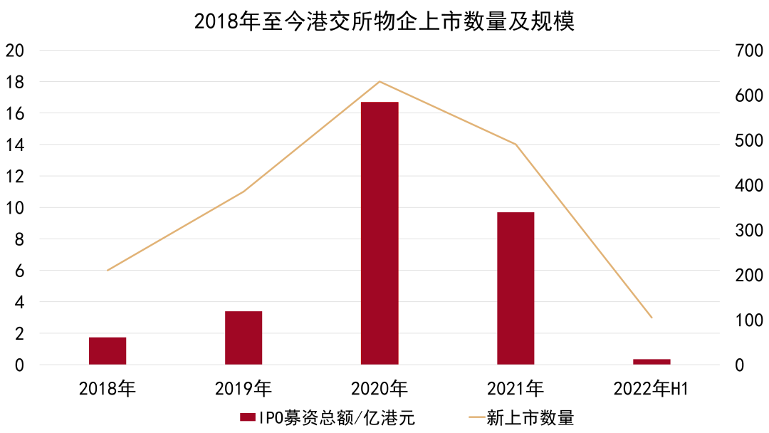 数据来源：企业公告，观点指数整理