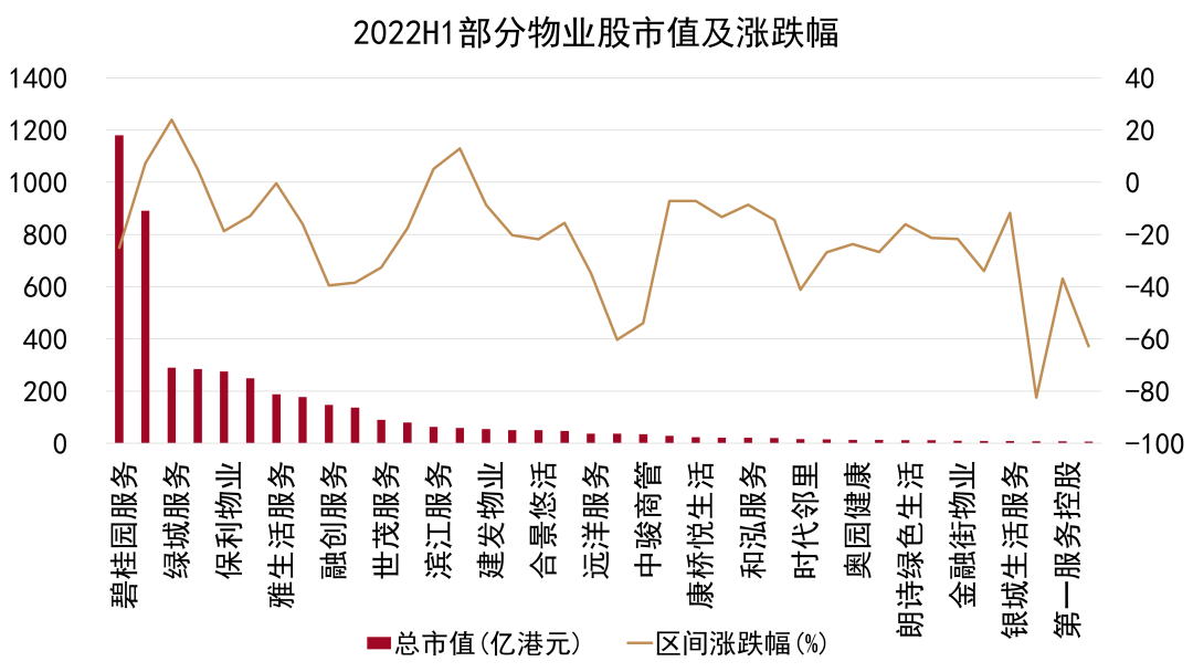 数据来源：Wind，观点指数整理