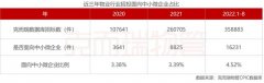 政策解读 | 政府采购新政发力，中小物企迎拓展机遇