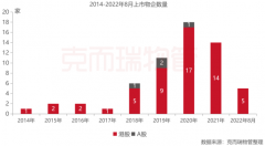 《2022年8月全国物业管理行业月度报告》发布！