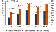 中国物业管理行业2022总结＆2023展望