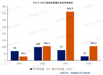 物业行业多细分赛道价值逐步显现