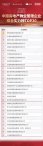 2022中国房地产物业管理企业综合实力TOP30发布，凭优质服务成为行业标杆丨榜单