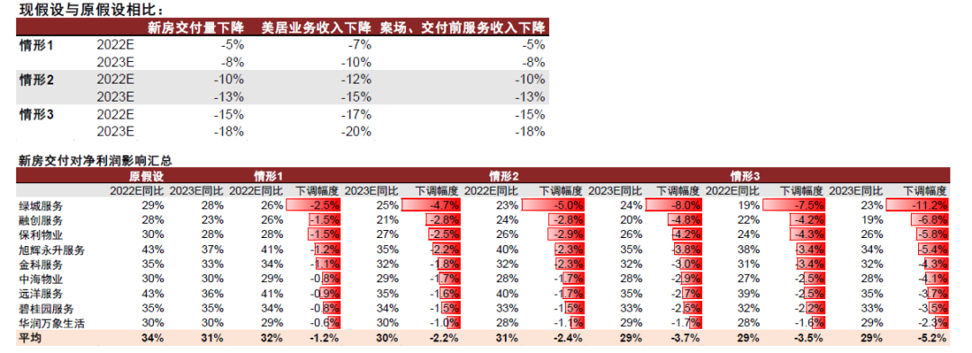 资料来源：公司公告，中金公司研究部