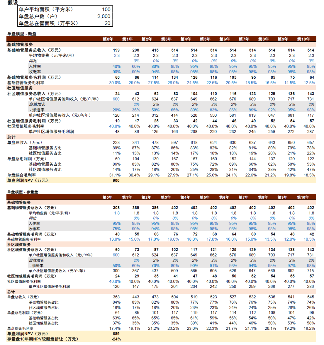 资料来源：公司公告，中金公司研究部