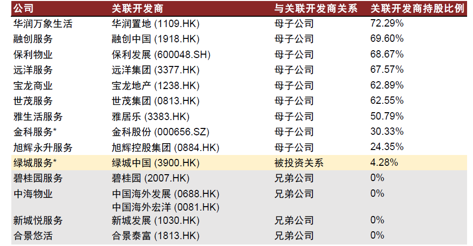 注：标*公司数据截至2021年底；其他公司数据截至2021上半年末。 资料来源：公司公告，中金公司研究部