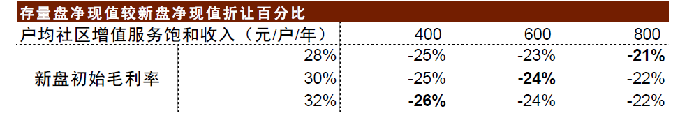 资料来源：中金公司研究部