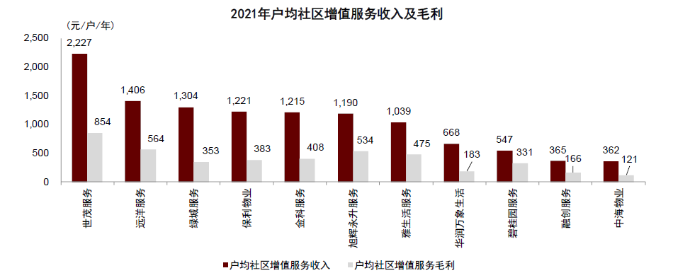 注：假设单户建筑面积100平米。 资料来源：公司公告，中金公司研究部