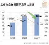 行业透视｜物管行业将迎来新发展周期，这些问题要重视！