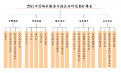 2023中国物业服务百强企业研究全面启动！
