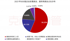 物业人注意了！与物业相关的“两会”政策都在这里了 | 政策解读