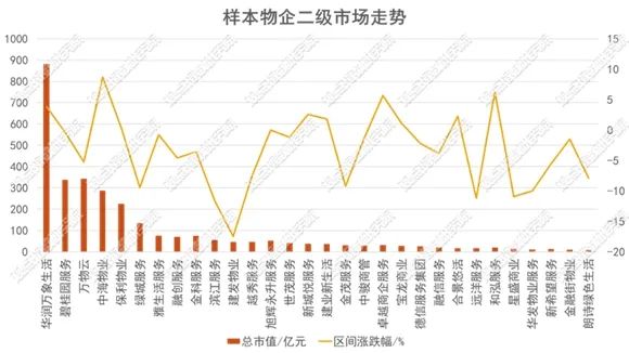 数据来源：Wind，观点指数整理