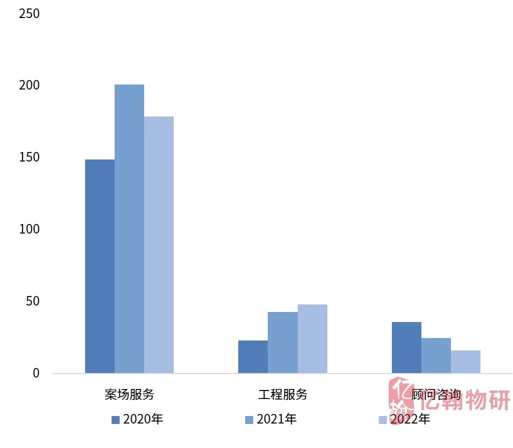 数据来源:亿翰物业云、亿翰物研整理