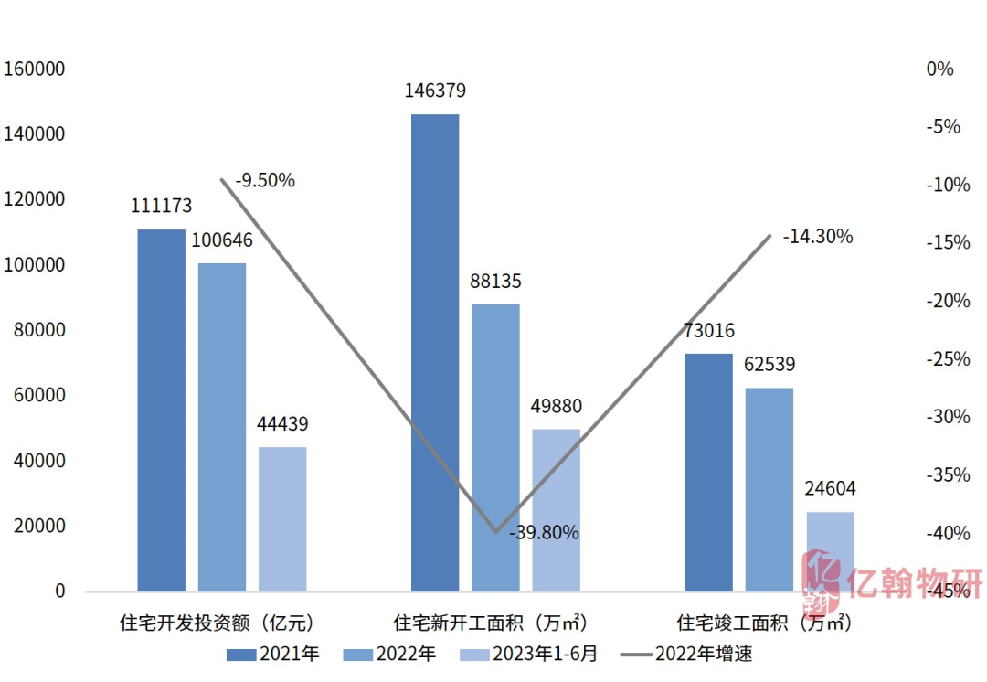 数据来源:亿翰物业云、亿翰物研整理