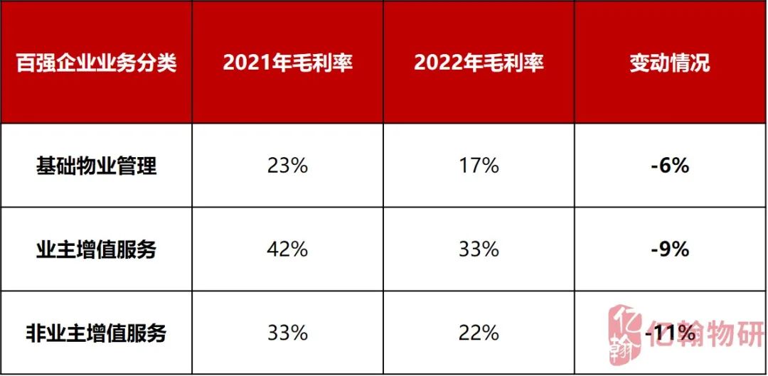 数据来源：亿翰物业云、亿翰物研整理