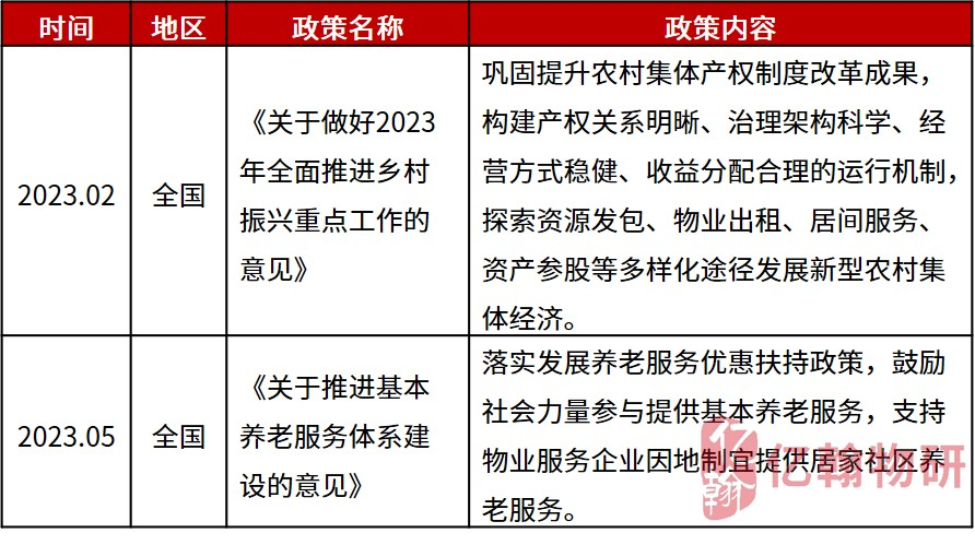 资料来源：政府文件、亿翰物研整理