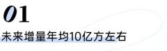 优质项目开启“争夺战”，物企如何深挖住宅物业市场？