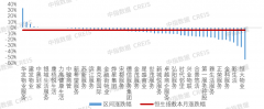 2023年10月物业服务百强企业动态月刊