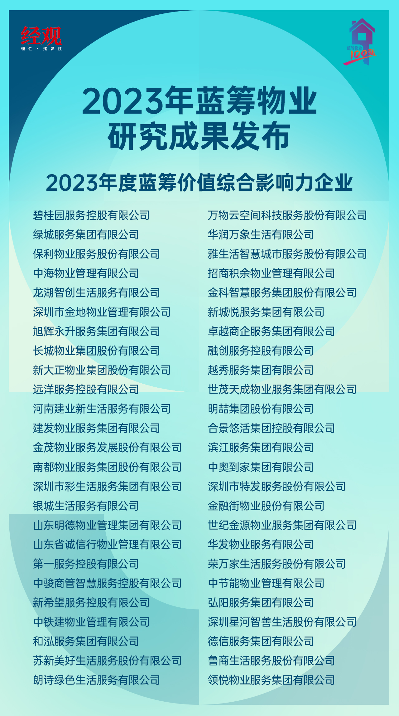 2023年蓝筹物业研究成果发布｜物业新时代：以专业与韧性 绘高质量发展新篇