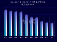 2024年3月份上海各区办公物业租赁市场热力指数