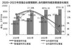 2024中国物业服务百强企业研究报告