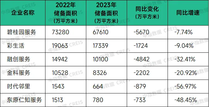 物业市场从增量转向存量，物企如何才能破冰前行？