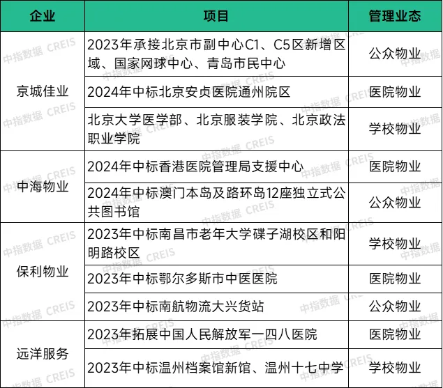物业市场从增量转向存量，物企如何才能破冰前行？