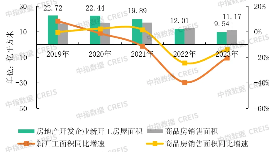 物业市场从增量转向存量，物企如何才能破冰前行？