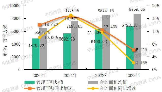 物业市场从增量转向存量，物企如何才能破冰前行？