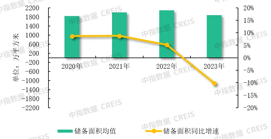 物业市场从增量转向存量，物企如何才能破冰前行？