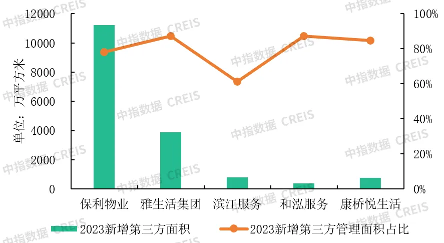 物业市场从增量转向存量，物企如何才能破冰前行？