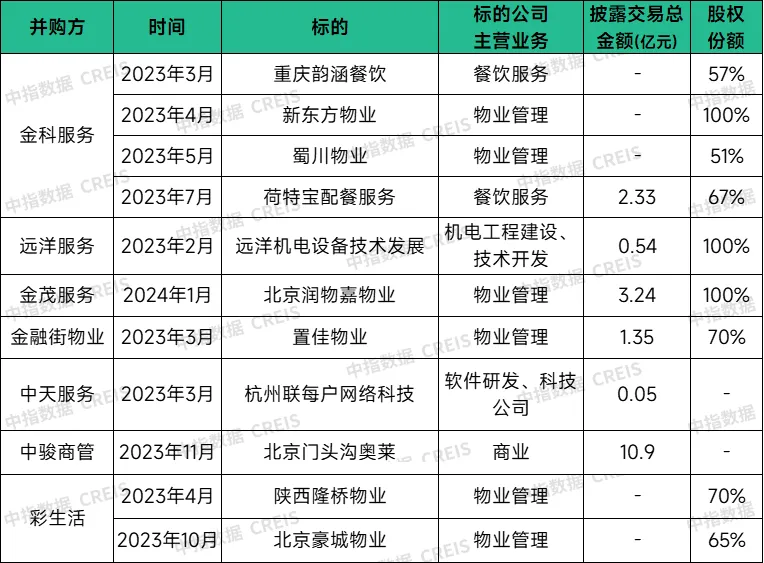 物业市场从增量转向存量，物企如何才能破冰前行？