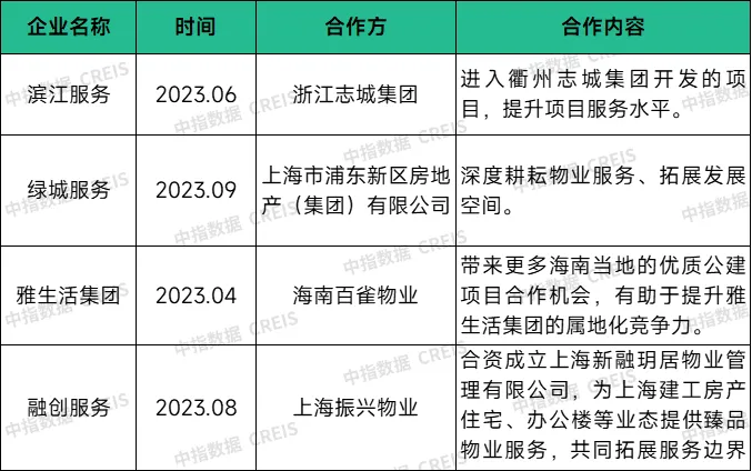 物业市场从增量转向存量，物企如何才能破冰前行？